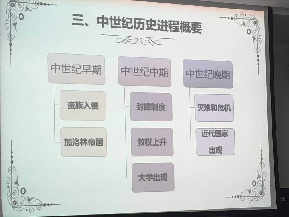中世纪历史进程