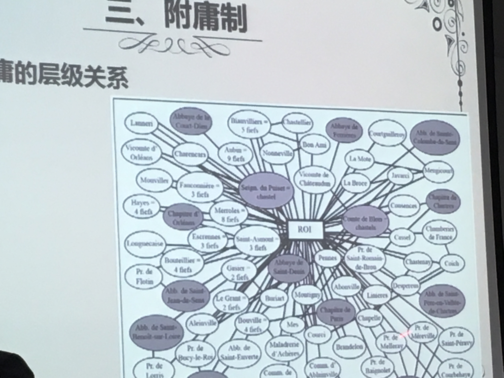 附庸的层级关系