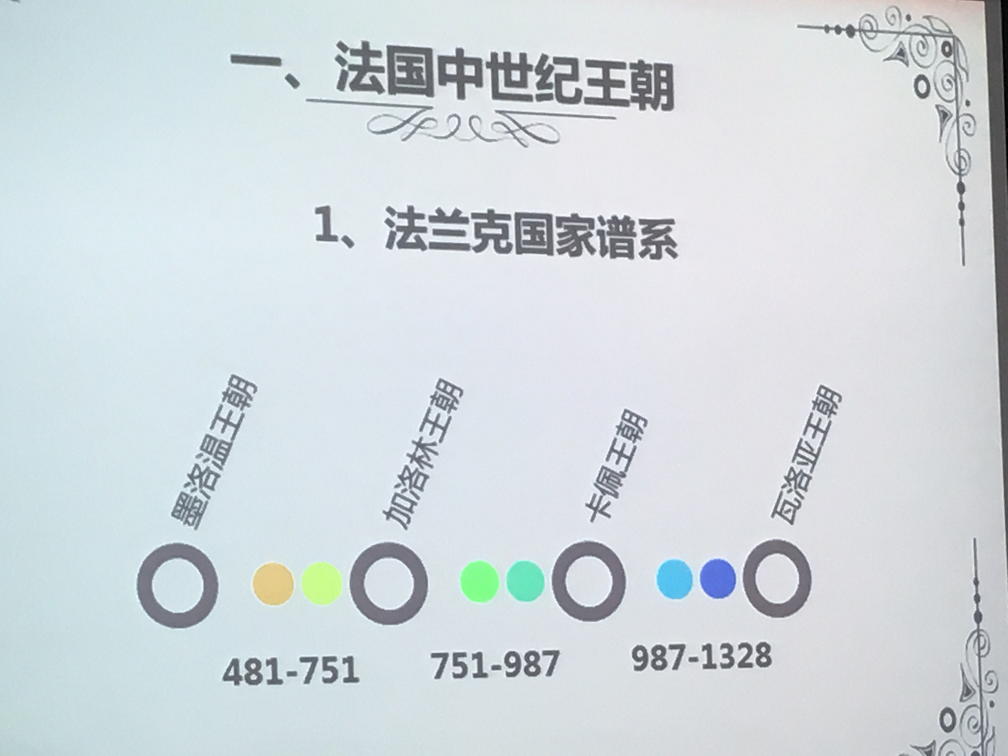 法兰克国家谱系