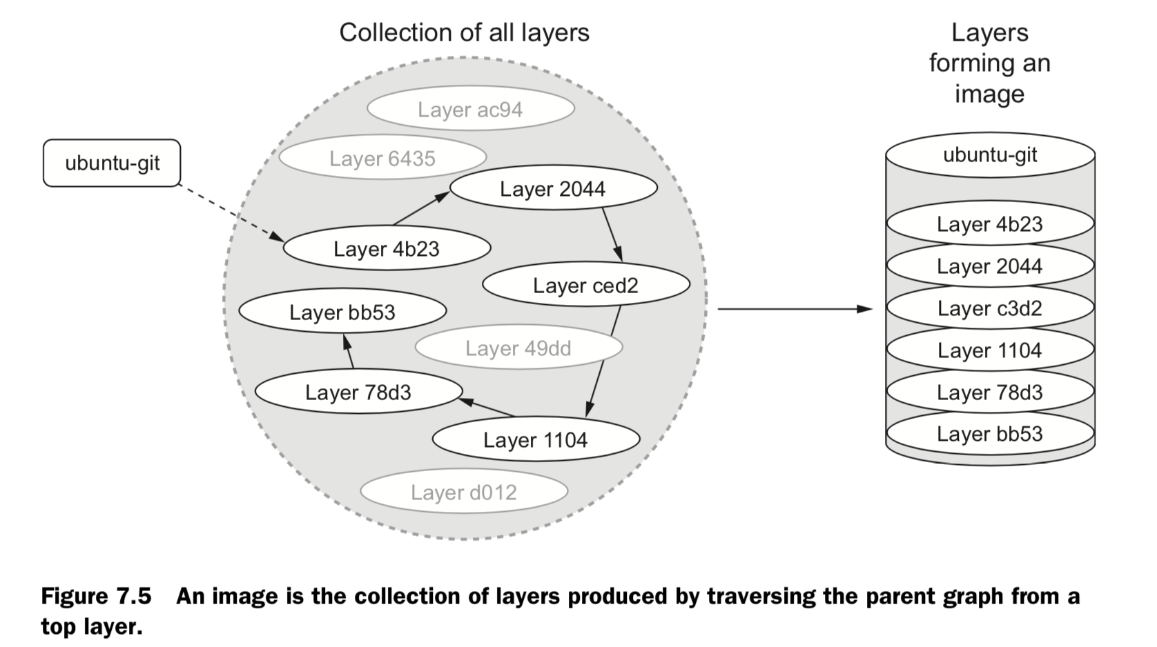 layered image