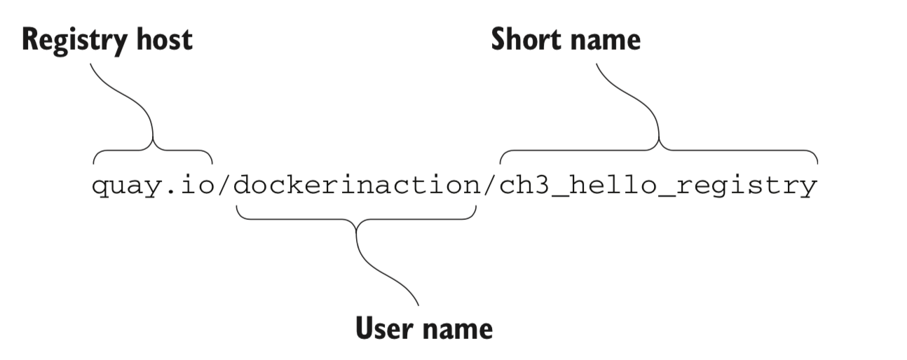 repository