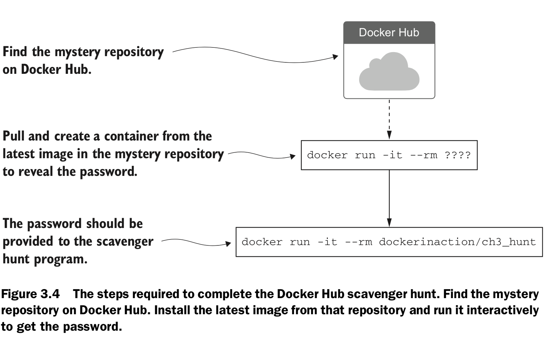 Dockerhub