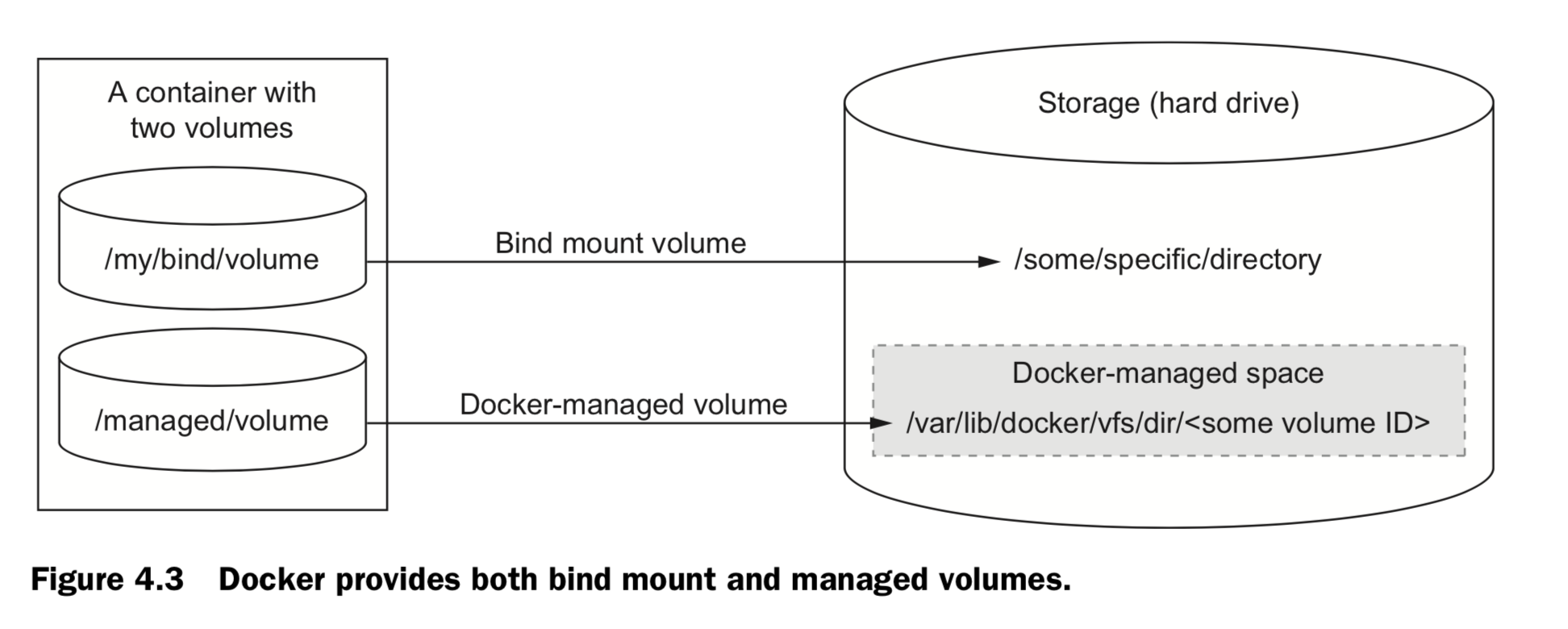 Volume Type