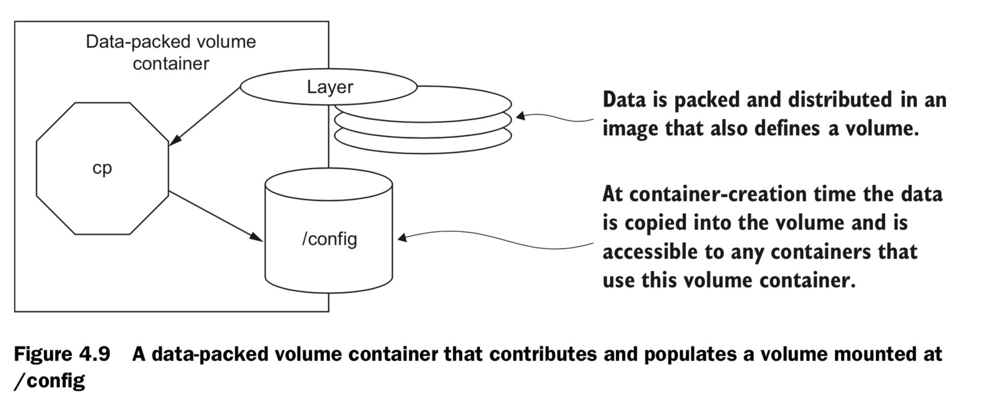 Volume Sharing