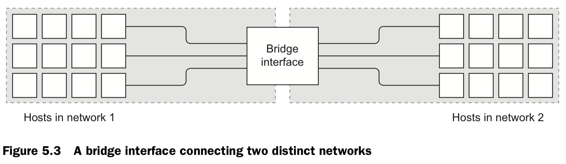 Bigger: networks, NAT, and port forwarding