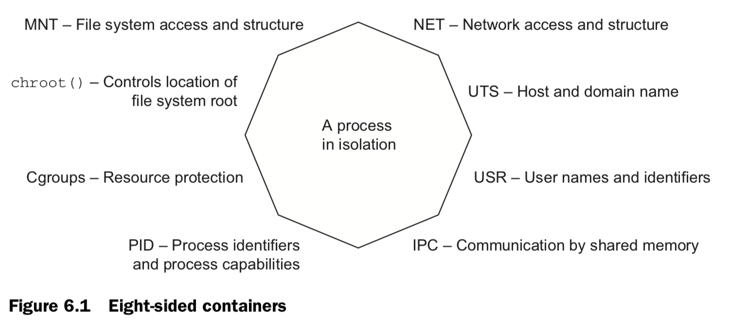 Eight-sided containers