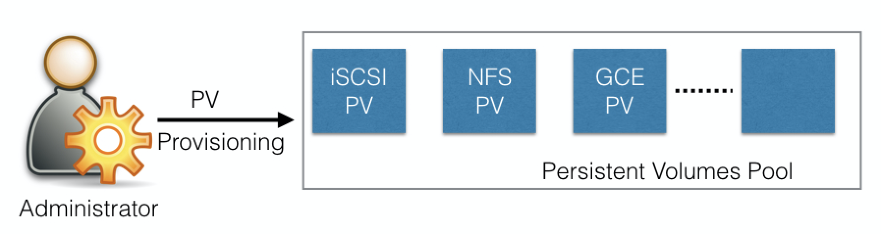 PersistentVolume